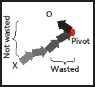 PivotWasted.pdf